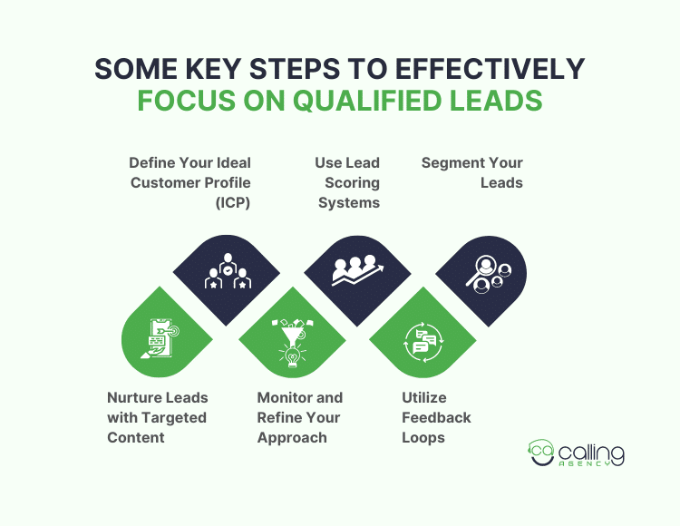 Some Key Steps To Effectively Focus On Qualified Leads