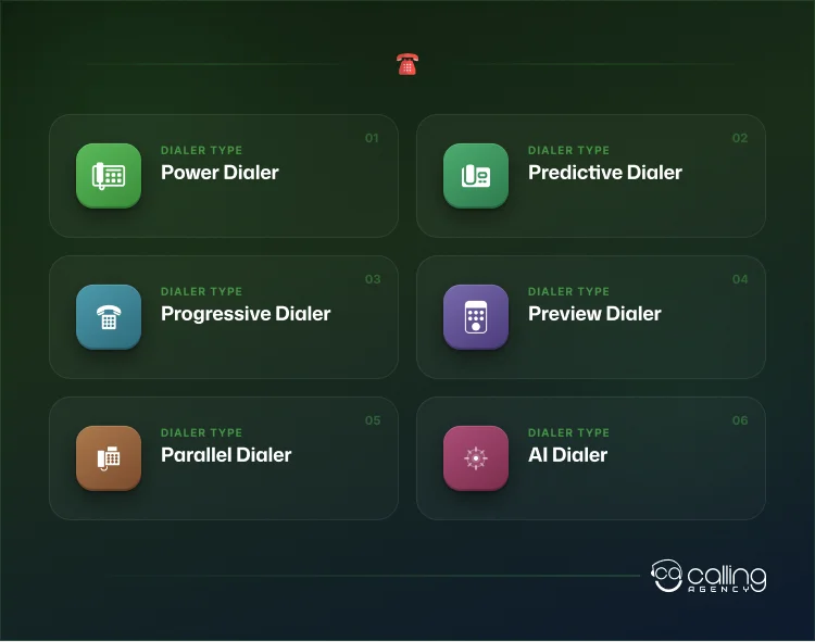 Different Types of Cold Calling Dialers