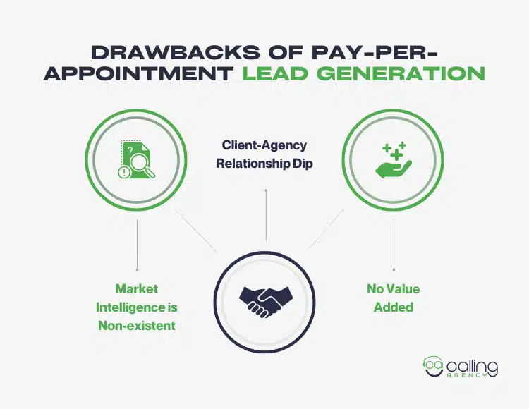Drawbacks Of Pay-Per-Appointment Lead Generation