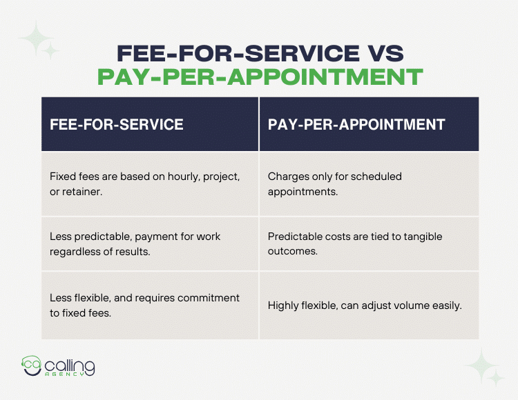 Fee-For-Service Vs Pay-Per-Appointment