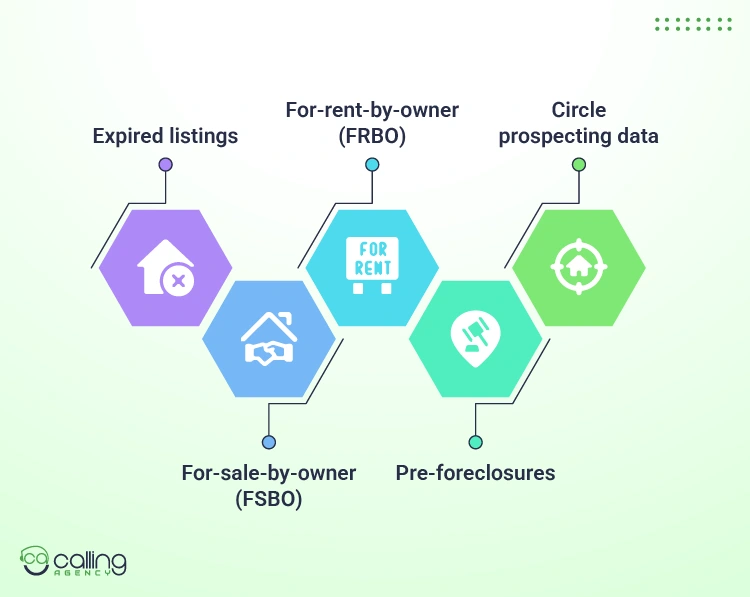 What Makes a Real Estate Dialer Different From a Regular Dialer
