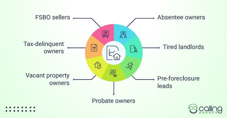 Who Real Estate Investors Should Call