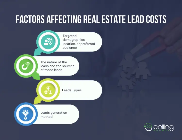 Factors Affecting Real Estate Lead Costs