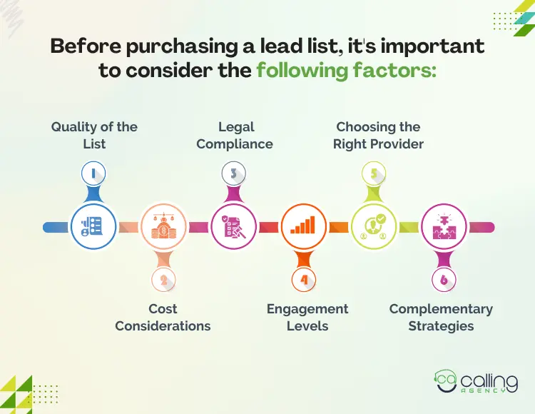 Purchasing Lead Lists