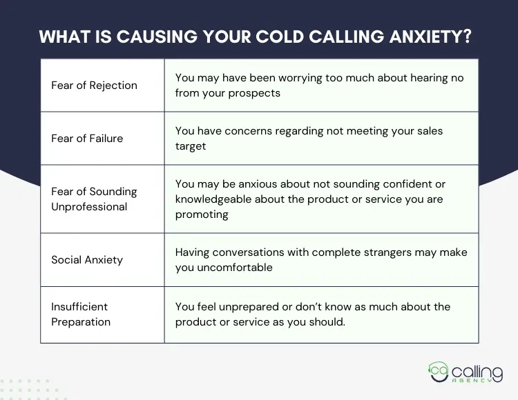 What is Causing Your Cold Calling Anxiety