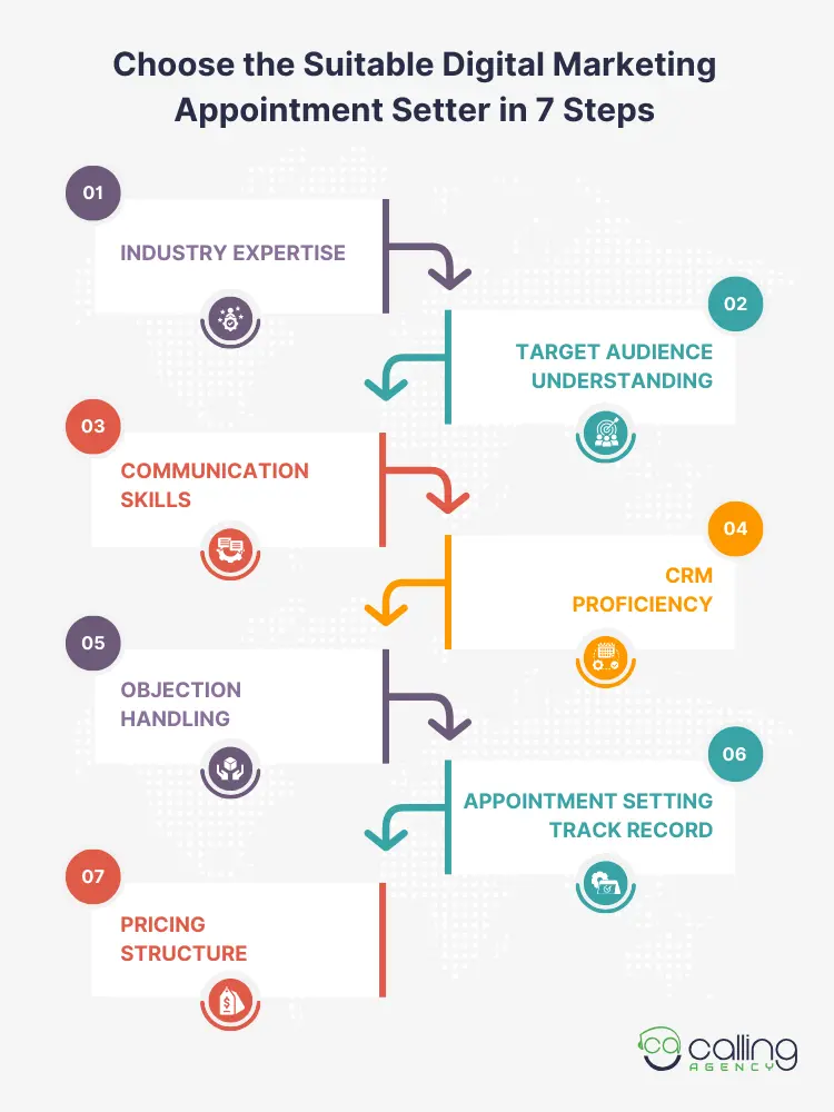 Choose the Suitable Digital Marketing Appointment Setter in 7 Steps