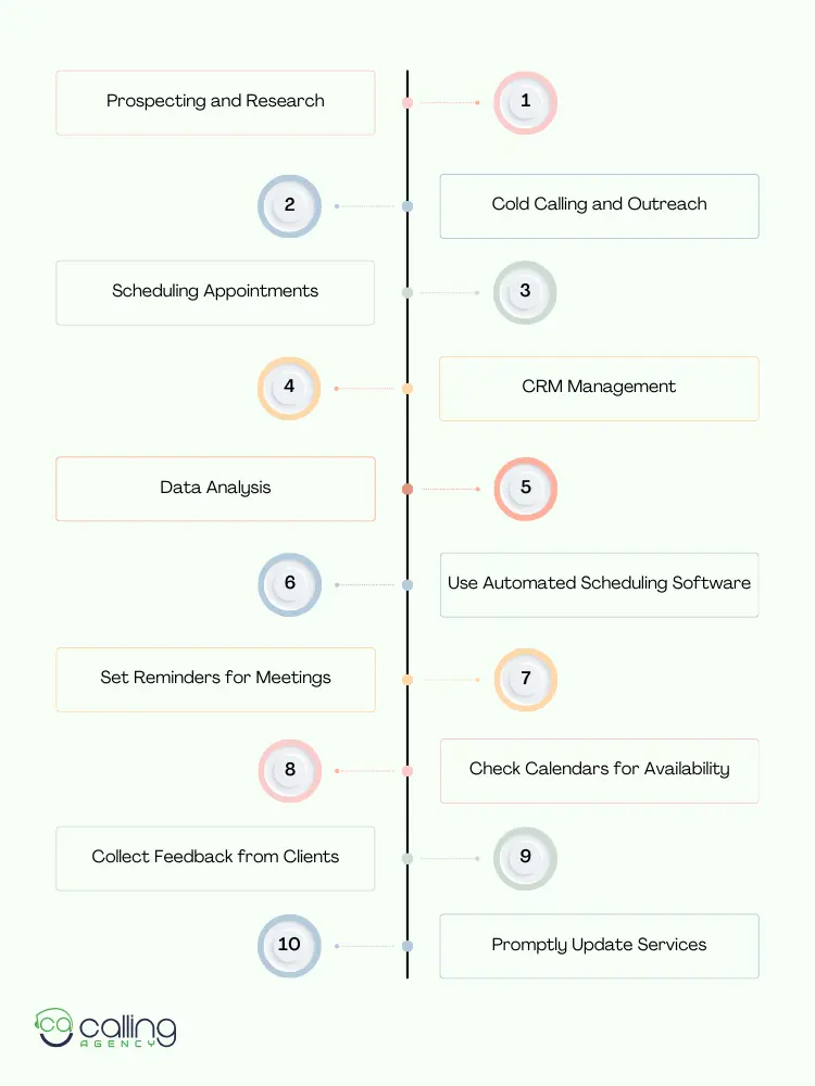 Key Responsibilities of a Digital Marketing Appointment Setter