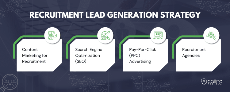 Recruitment Lead Generation strategy