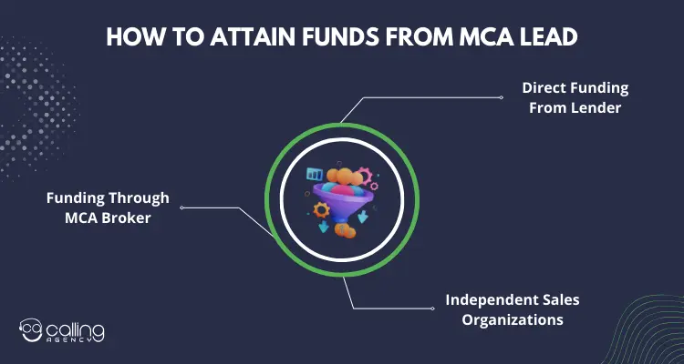 How To Attain Funds from MCA Lead
