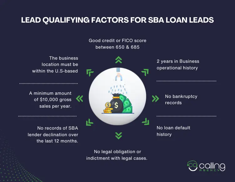 Lead Qualifying Factors for SBA Loan Leads
