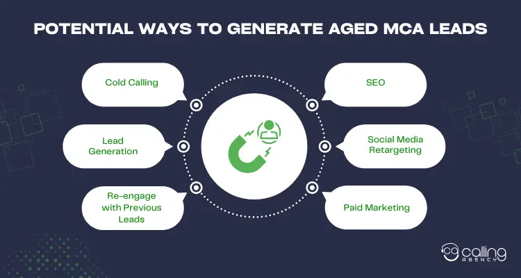 Potential Ways to Generate Aged MCA Leads