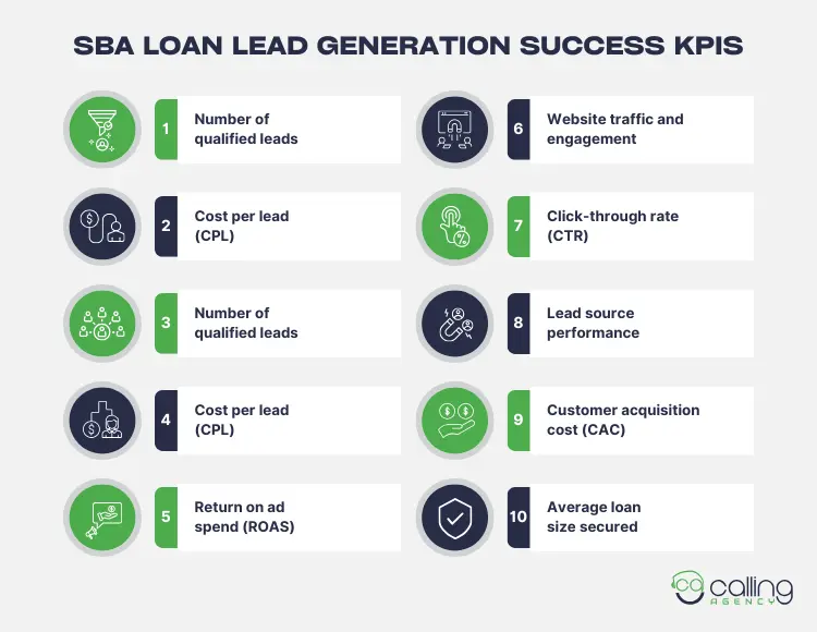 SBA Loan Lead Generation Success KPIs