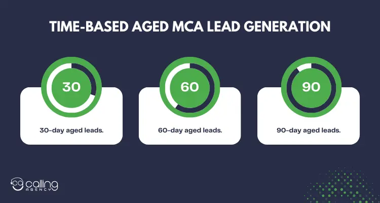 Time-Based Aged MCA Lead Generation