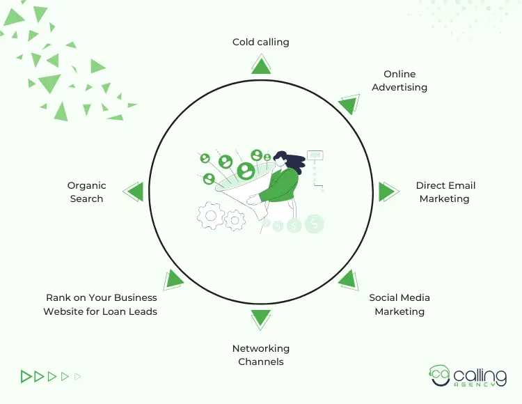 What are The best channels for generating SBA loan leads