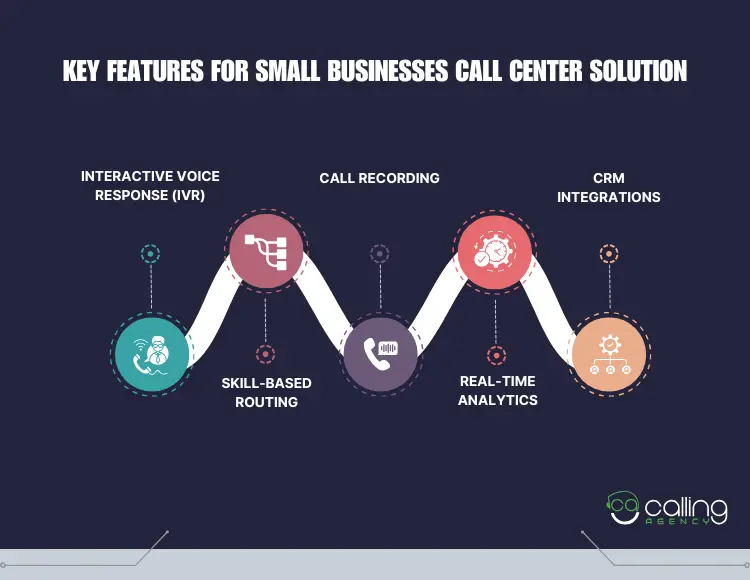 Key Features for Small Businesses Call Center Solution