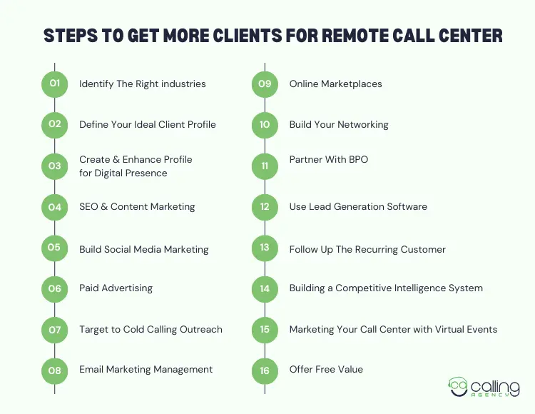 Steps to Get More Clients for Remote Call Center