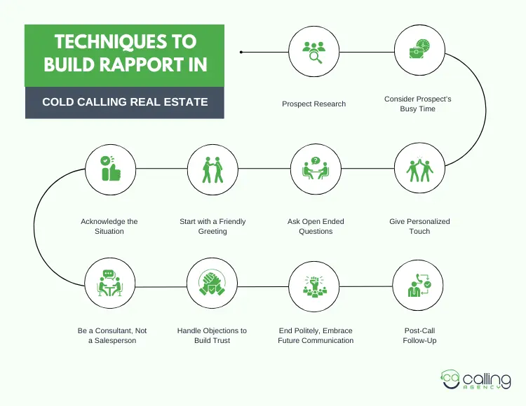Techniques to build rapport in cold calling real estate