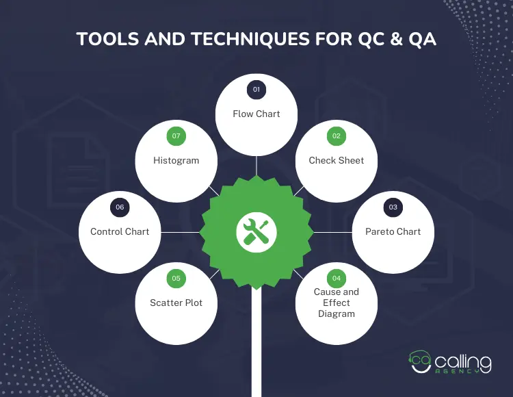 Tools and Techniques for QC & QA