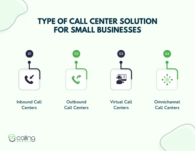 Type of Call Center Solution For Small Businesses
