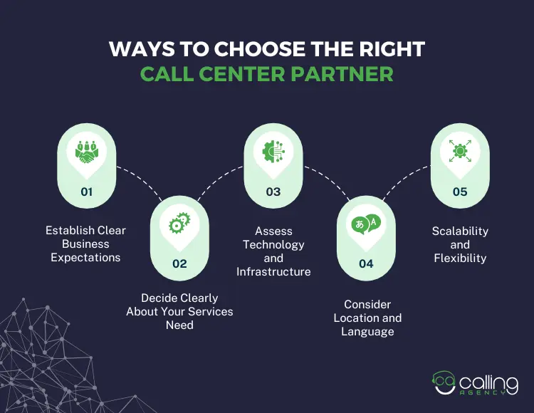 Ways to Choose the Right Call Center Partner