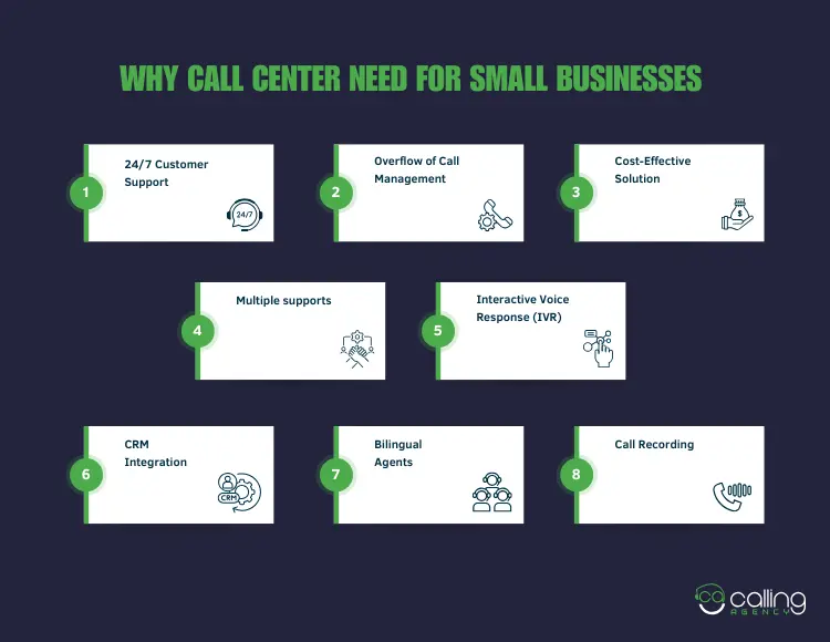 Why Call Center Need for Small Businesses