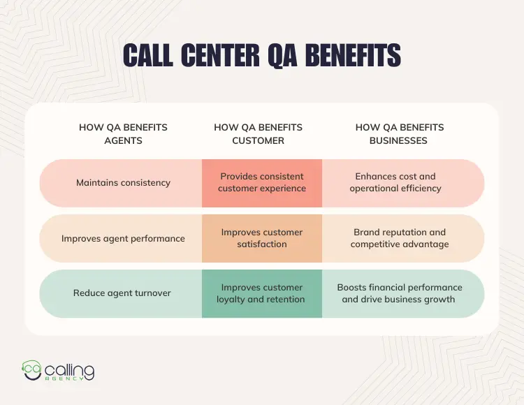 Call Center QA Benefits