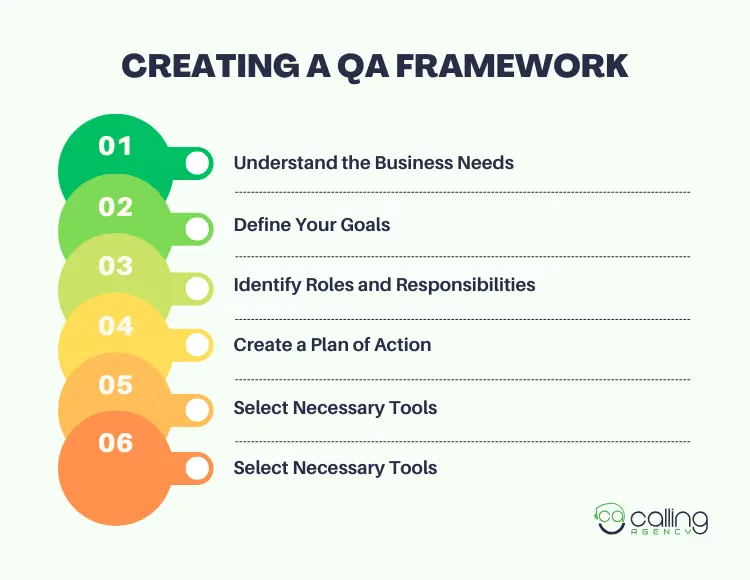 Creating a QA Framework