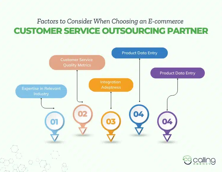 Factors to Consider When Choosing an E-commerce Customer Service Outsourcing Partner