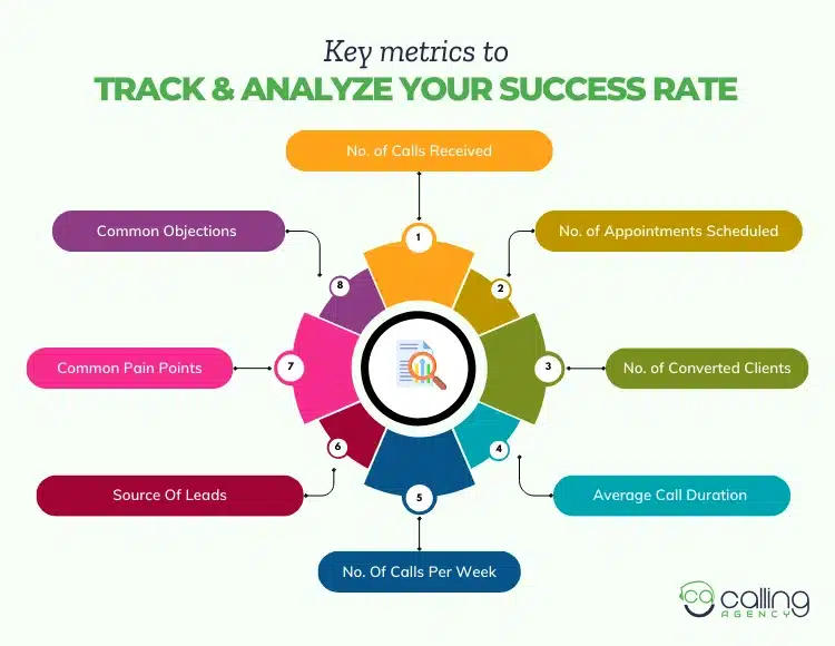 Key metrics to track & analyze your success rate