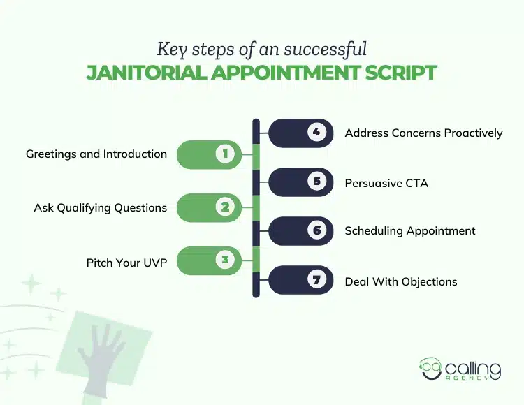 Key steps of an successful janitorial appointment script