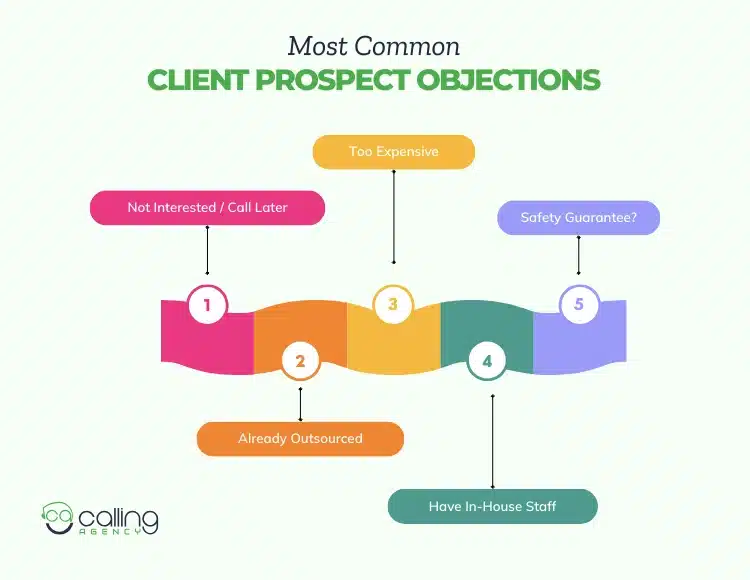 Most Common Client Prospect Objections