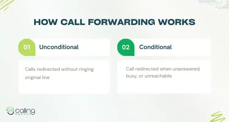 How Call Forwarding Works