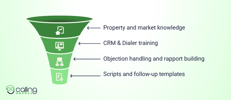 How Do You Train and Set Up Your Real Estate Cold Calling VA for Success