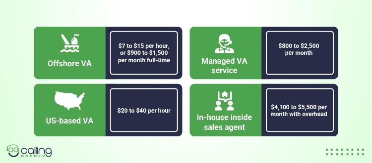 How Much Does a Real Estate Cold Calling VA Cost