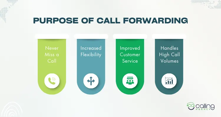 Purpose of Call Forwarding
