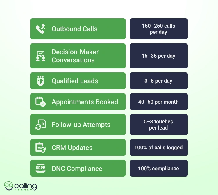 Real Estate Cold Calling VA Performance Benchmarks
