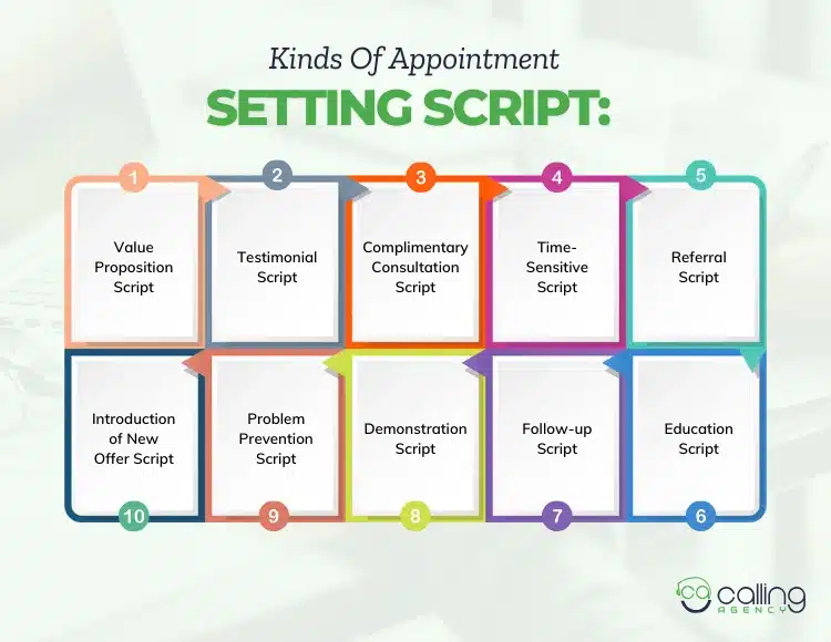 Types of Appointment Setting Scripts