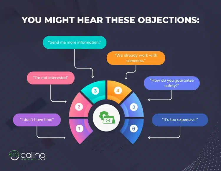 You Might Hear These Objections
