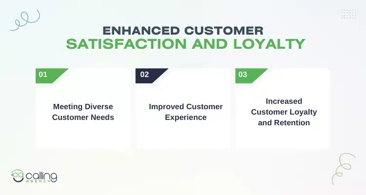 Enhanced Customer Satisfaction and Loyalty