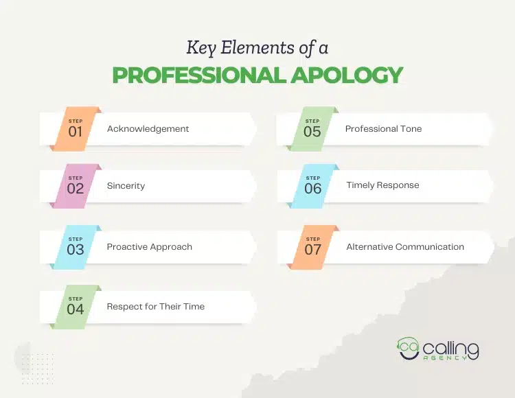 Key Elements of a Professional Apology