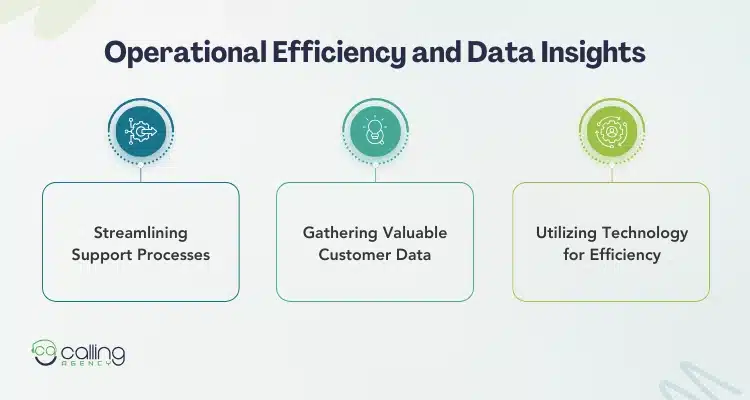 Operational Efficiency and Data Insights