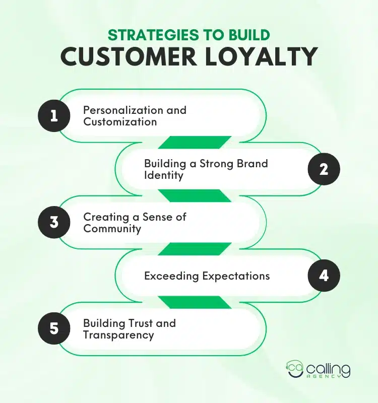 Strategies to Build Customer Loyalty