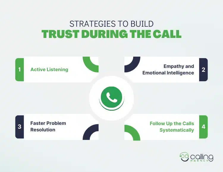 Strategies to Build Trust During the Call