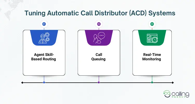 Tuning Automatic Call Distributor (ACD) Systems