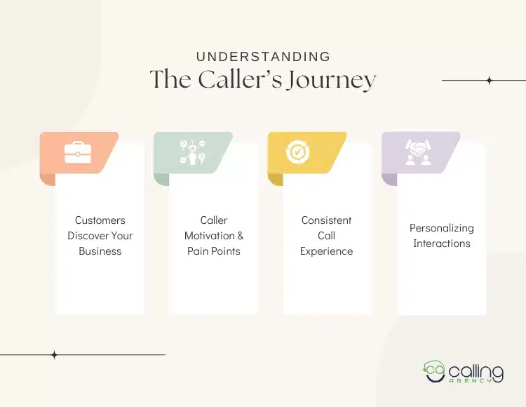 Understanding the Caller’s Journey