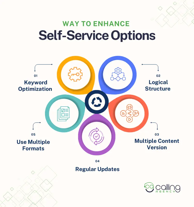 Way to Enhance Self-Service Options