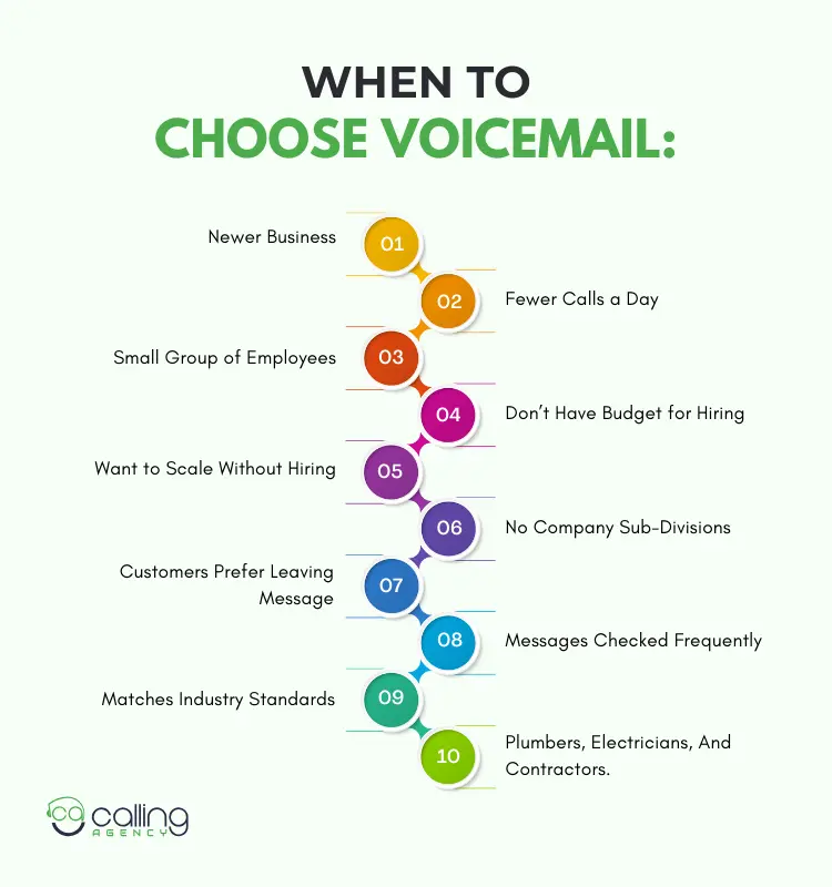 When to Choose Voicemail