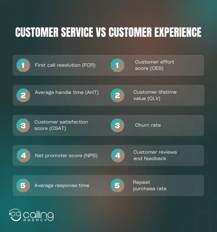 Customer Service vs Customer Experience Comparison