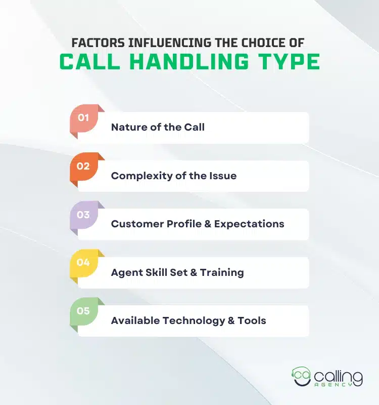 Factors Influencing the Choice of Call Handling Type
