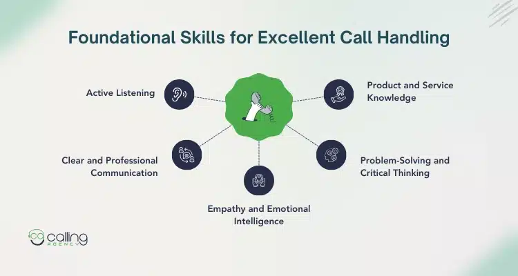 Foundational Skills for Excellent Call Handling